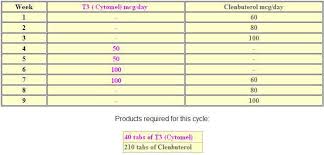 Budesonide price